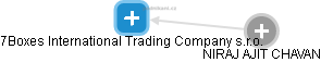 7Boxes International Trading Company s.r.o. - náhled vizuálního zobrazení vztahů obchodního rejstříku