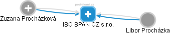 ISO SPAN CZ s.r.o. - náhled vizuálního zobrazení vztahů obchodního rejstříku
