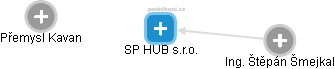 SP HUB s.r.o. - náhled vizuálního zobrazení vztahů obchodního rejstříku