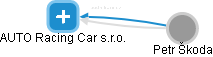 AUTO Racing Car s.r.o. - náhled vizuálního zobrazení vztahů obchodního rejstříku