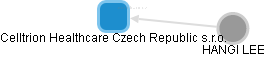 Celltrion Healthcare Czech Republic s.r.o. - náhled vizuálního zobrazení vztahů obchodního rejstříku