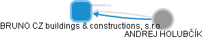 BRUNO CZ buildings & constructions, s.r.o. - náhled vizuálního zobrazení vztahů obchodního rejstříku