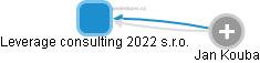 Leverage consulting 2022 s.r.o. - náhled vizuálního zobrazení vztahů obchodního rejstříku