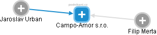 Campo-Amor s.r.o. - náhled vizuálního zobrazení vztahů obchodního rejstříku