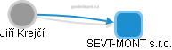 SEVT-MONT s.r.o. - náhled vizuálního zobrazení vztahů obchodního rejstříku