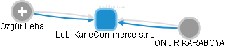 Leb-Kar eCommerce s.r.o. - náhled vizuálního zobrazení vztahů obchodního rejstříku