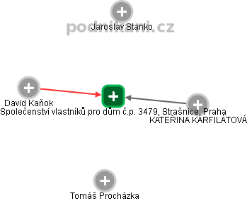 Společenství vlastníků pro dům č.p. 3479, Strašnice, Praha - náhled vizuálního zobrazení vztahů obchodního rejstříku