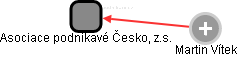 Asociace podnikavé Česko, z.s. - náhled vizuálního zobrazení vztahů obchodního rejstříku