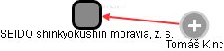 SEIDO shinkyokushin moravia, z. s. - náhled vizuálního zobrazení vztahů obchodního rejstříku