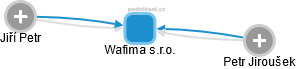 Wafima s.r.o. - náhled vizuálního zobrazení vztahů obchodního rejstříku