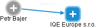 IQE Europe s.r.o. - náhled vizuálního zobrazení vztahů obchodního rejstříku