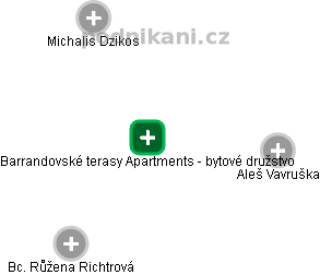 Barrandovské terasy Apartments - bytové družstvo - náhled vizuálního zobrazení vztahů obchodního rejstříku