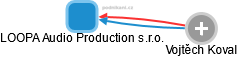 LOOPA Audio Production s.r.o. - náhled vizuálního zobrazení vztahů obchodního rejstříku
