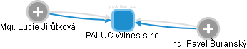 PALUC Wines s.r.o. - náhled vizuálního zobrazení vztahů obchodního rejstříku