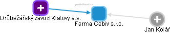 Farma Cebiv s.r.o. - náhled vizuálního zobrazení vztahů obchodního rejstříku