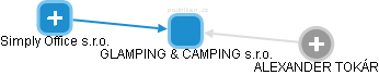 GLAMPING & CAMPING s.r.o. - náhled vizuálního zobrazení vztahů obchodního rejstříku