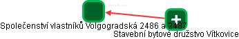 Společenství vlastníků Volgogradská 2486 a 2487 - náhled vizuálního zobrazení vztahů obchodního rejstříku