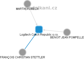 Logitech Czech Republic s.r.o. - náhled vizuálního zobrazení vztahů obchodního rejstříku