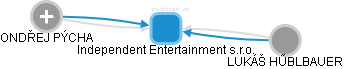 Independent Entertainment s.r.o. - náhled vizuálního zobrazení vztahů obchodního rejstříku