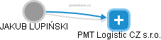 PMT Logistic CZ s.r.o. - náhled vizuálního zobrazení vztahů obchodního rejstříku