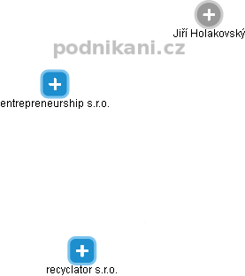 entrepreneurship s.r.o. - náhled vizuálního zobrazení vztahů obchodního rejstříku