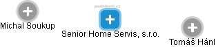 Senior Home Servis, s.r.o. - náhled vizuálního zobrazení vztahů obchodního rejstříku