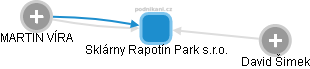 Sklárny Rapotín Park s.r.o. - náhled vizuálního zobrazení vztahů obchodního rejstříku