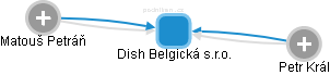 Dish Belgická s.r.o. - náhled vizuálního zobrazení vztahů obchodního rejstříku