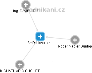 SHD Lipno s.r.o. - náhled vizuálního zobrazení vztahů obchodního rejstříku