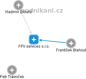 FPV services s.r.o. - náhled vizuálního zobrazení vztahů obchodního rejstříku