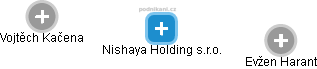 Nishaya Holding s.r.o. - náhled vizuálního zobrazení vztahů obchodního rejstříku