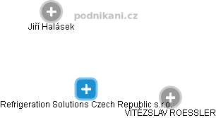 Refrigeration Solutions Czech Republic s.r.o. - náhled vizuálního zobrazení vztahů obchodního rejstříku