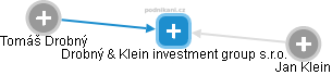Drobný & Klein investment group s.r.o. - náhled vizuálního zobrazení vztahů obchodního rejstříku