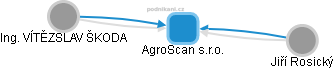 AgroScan s.r.o. - náhled vizuálního zobrazení vztahů obchodního rejstříku