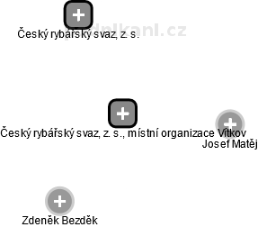 Český rybářský svaz, z. s., místní organizace Vítkov - náhled vizuálního zobrazení vztahů obchodního rejstříku