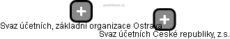 Svaz účetních, základní organizace Ostrava - náhled vizuálního zobrazení vztahů obchodního rejstříku