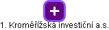 1. Kroměřížská investiční a.s. - náhled vizuálního zobrazení vztahů obchodního rejstříku