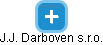 J.J. Darboven s.r.o. - náhled vizuálního zobrazení vztahů obchodního rejstříku