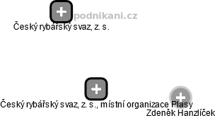 Český rybářský svaz, z. s., místní organizace Plasy - náhled vizuálního zobrazení vztahů obchodního rejstříku