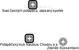 Potápěčský klub Nautilus Chodov, p.s. - náhled vizuálního zobrazení vztahů obchodního rejstříku