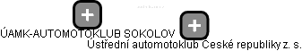 ÚAMK-AUTOMOTOKLUB SOKOLOV - náhled vizuálního zobrazení vztahů obchodního rejstříku