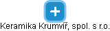 Keramika Krumvíř, spol. s r.o. - náhled vizuálního zobrazení vztahů obchodního rejstříku