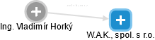 W.A.K., spol. s r.o. - náhled vizuálního zobrazení vztahů obchodního rejstříku