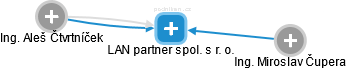 LAN partner spol. s r. o. - náhled vizuálního zobrazení vztahů obchodního rejstříku