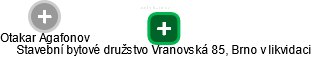 Stavební bytové družstvo Vranovská 85, Brno v likvidaci - náhled vizuálního zobrazení vztahů obchodního rejstříku