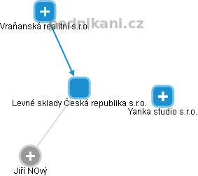 Levné sklady Česká republika s.r.o. - náhled vizuálního zobrazení vztahů obchodního rejstříku