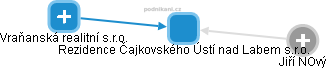 Rezidence Čajkovského Ústí nad Labem s.r.o. - náhled vizuálního zobrazení vztahů obchodního rejstříku