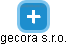 gecora s.r.o. - náhled vizuálního zobrazení vztahů obchodního rejstříku