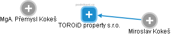 TOROiD property s.r.o. - náhled vizuálního zobrazení vztahů obchodního rejstříku