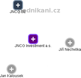 JNCG  Investment a.s. - náhled vizuálního zobrazení vztahů obchodního rejstříku